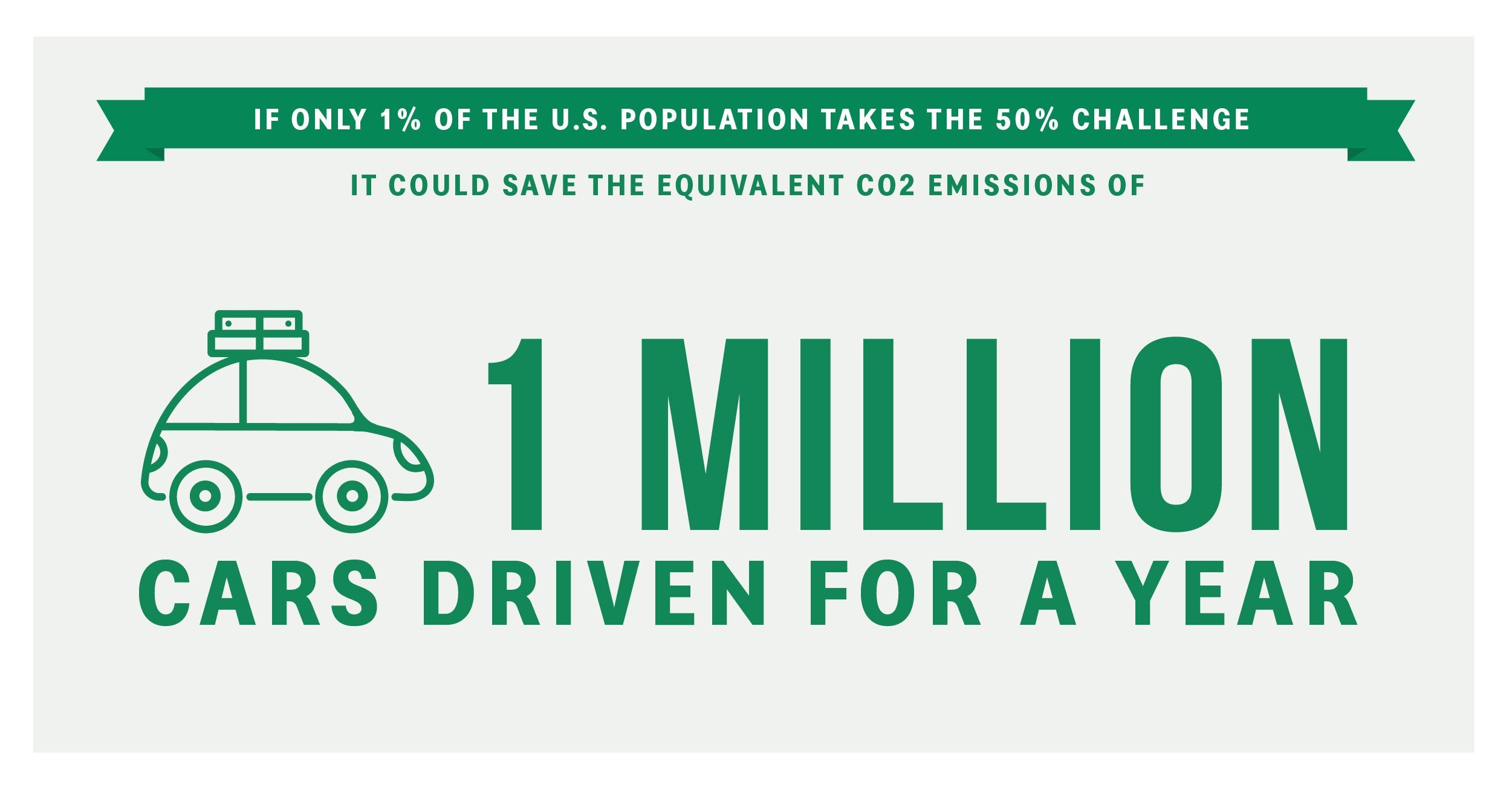 Climate Change Desktop