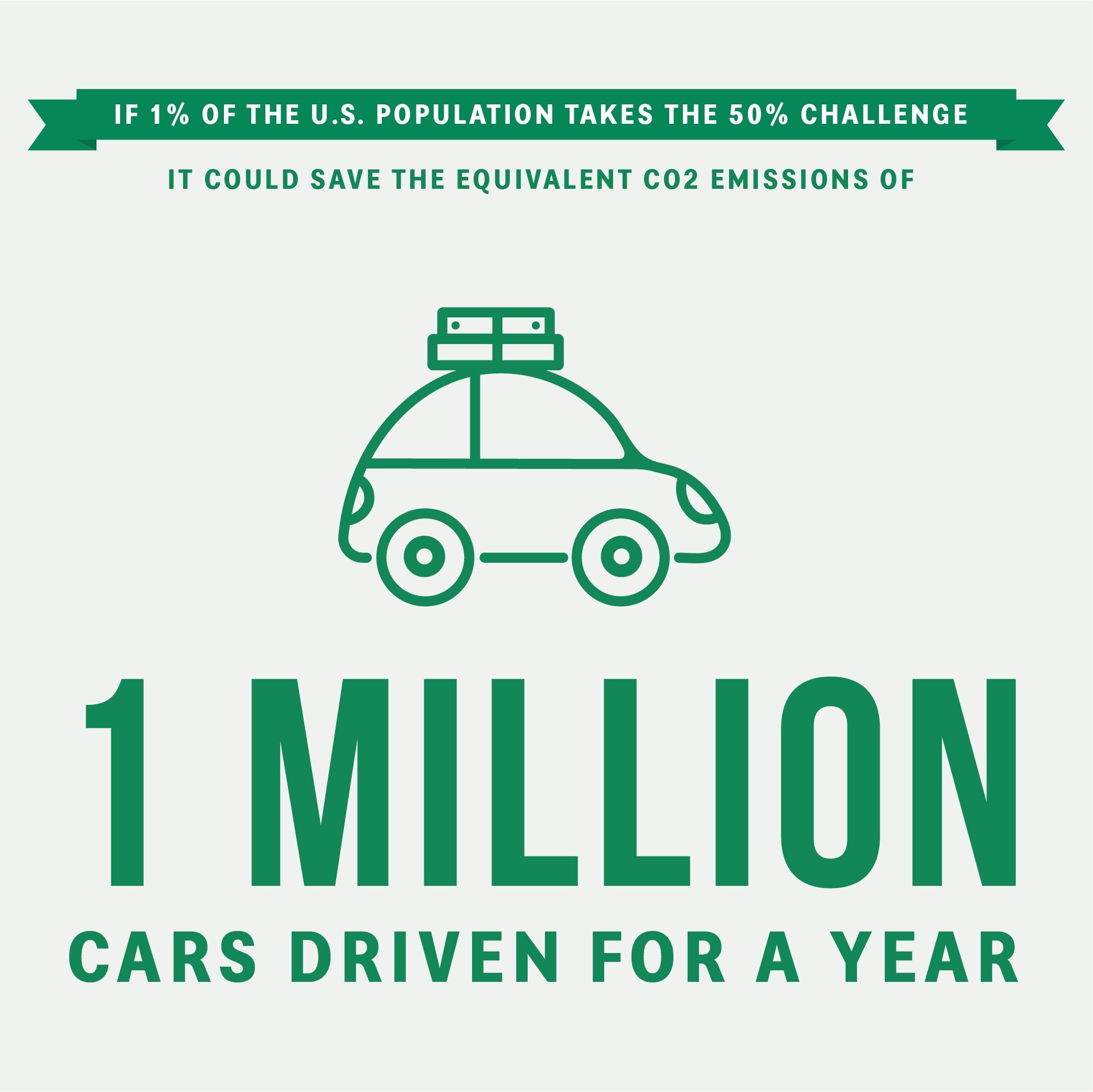 Climate Change Mobile