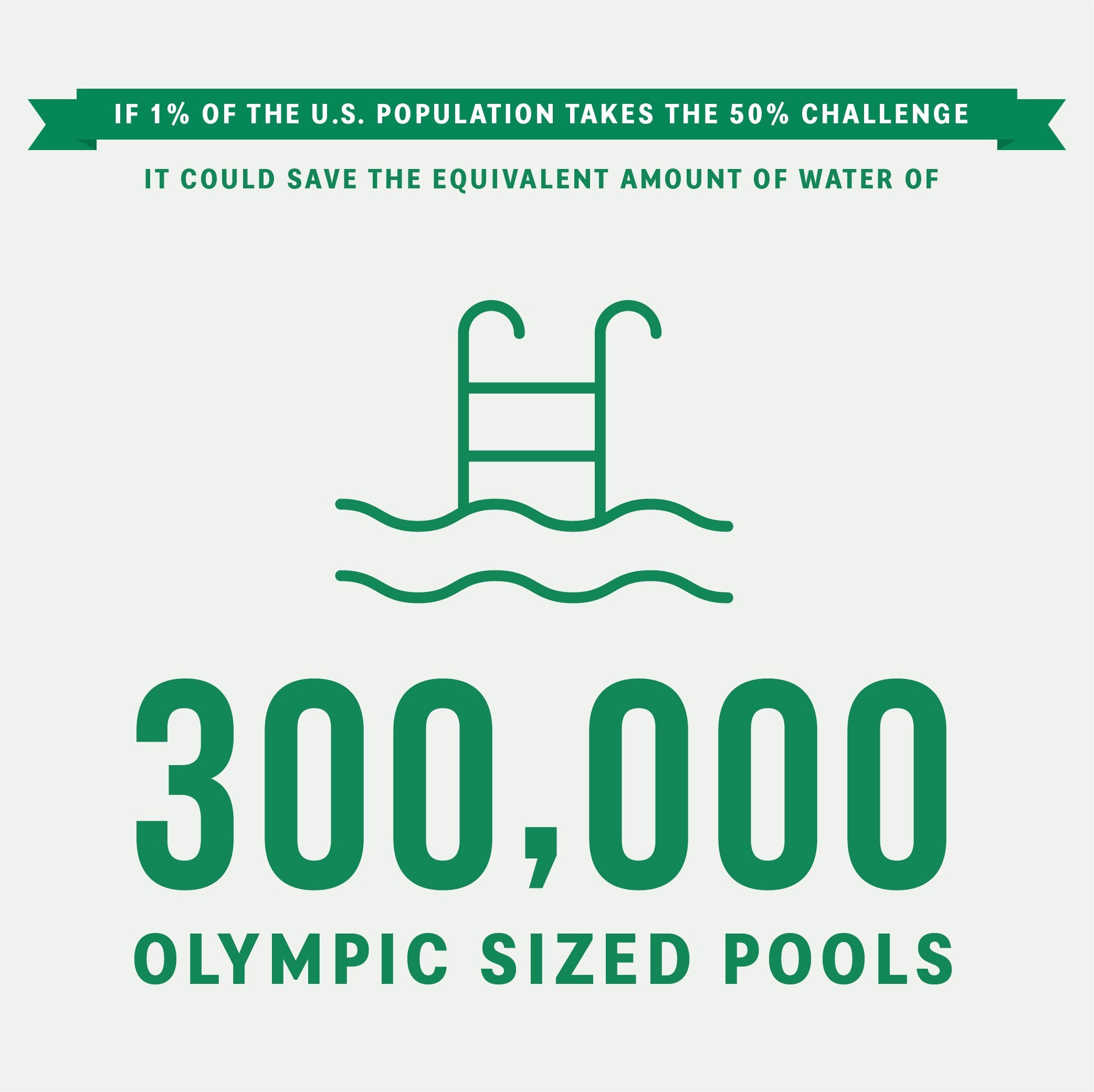 Water and Land Mobile